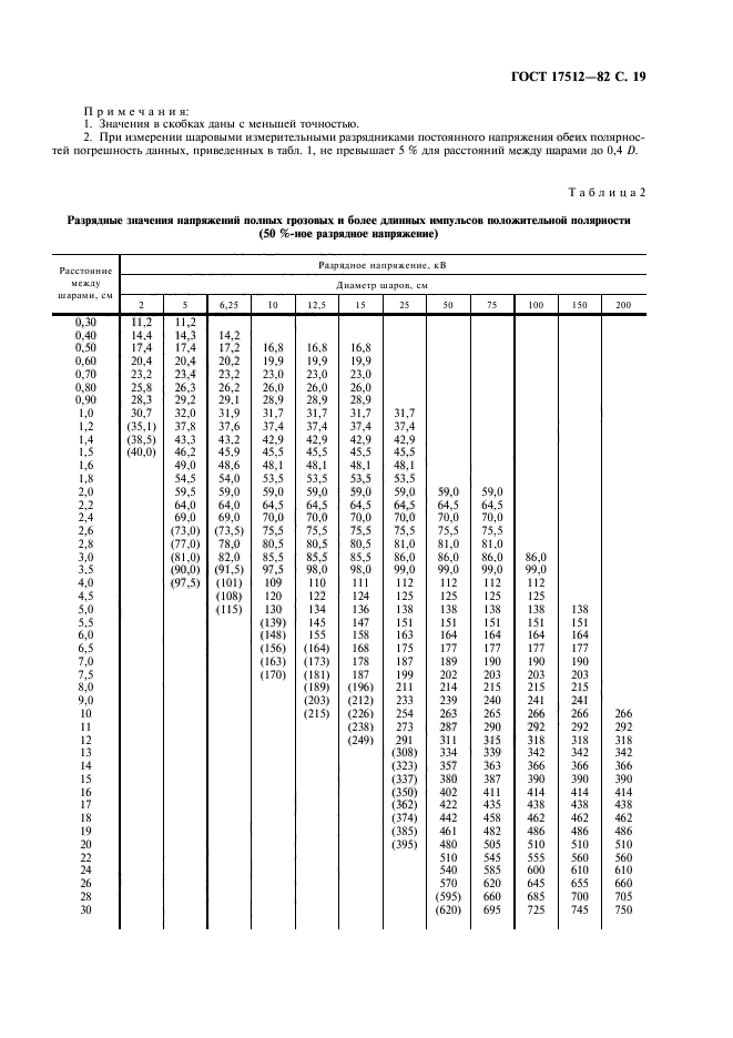 ГОСТ 17512-82