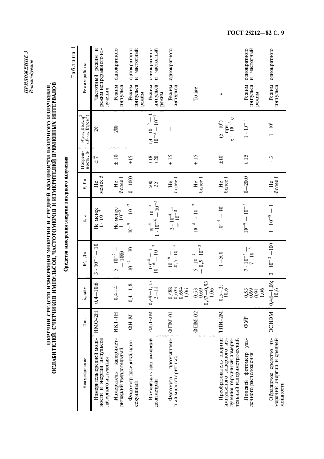 ГОСТ 25212-82