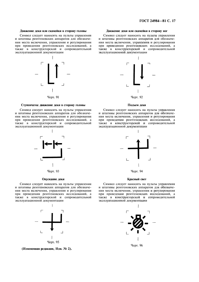 ГОСТ 24984-81