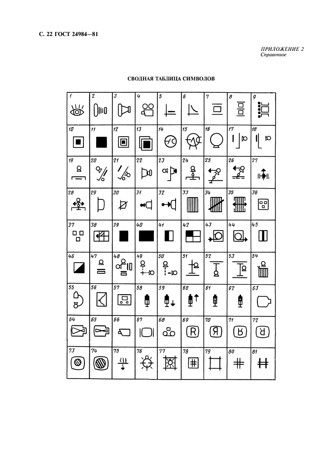 ГОСТ 24984-81