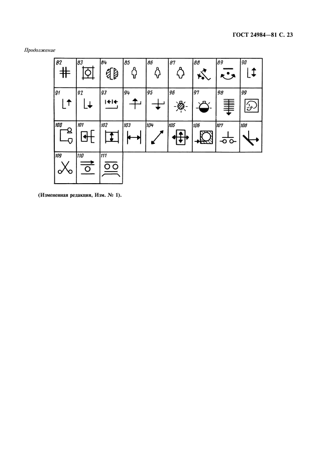 ГОСТ 24984-81