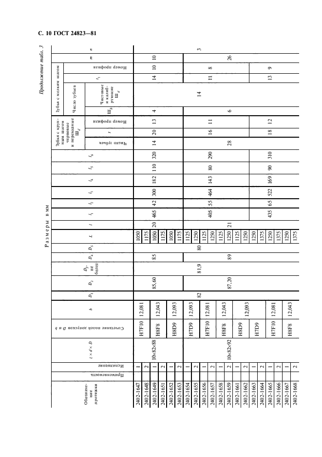 ГОСТ 24823-81