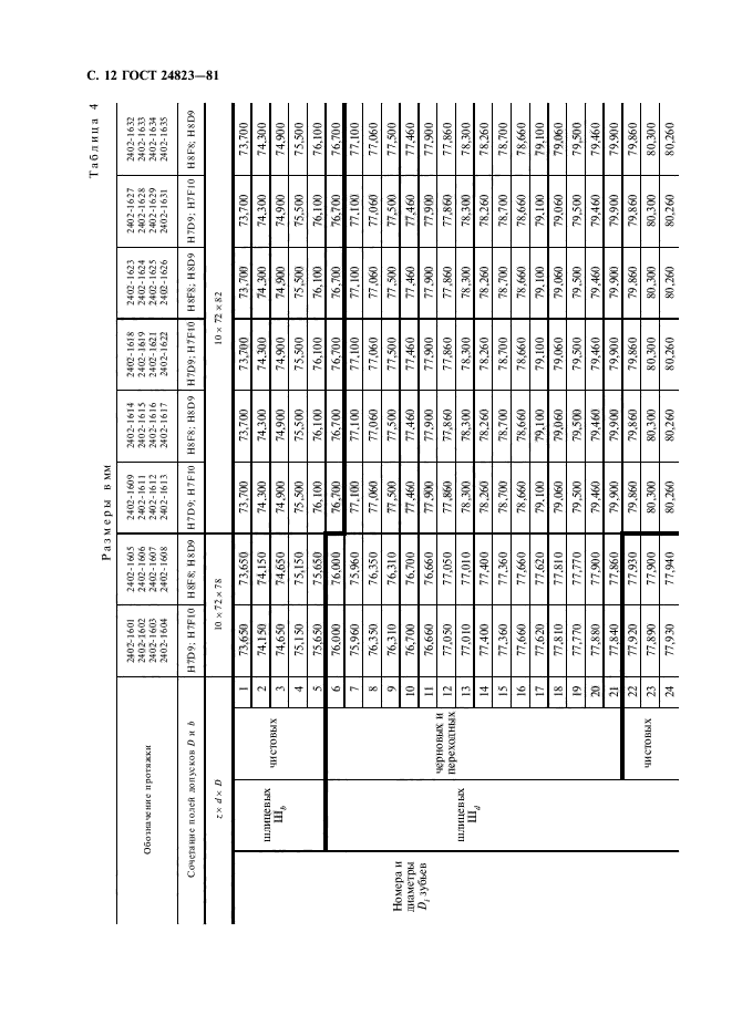 ГОСТ 24823-81