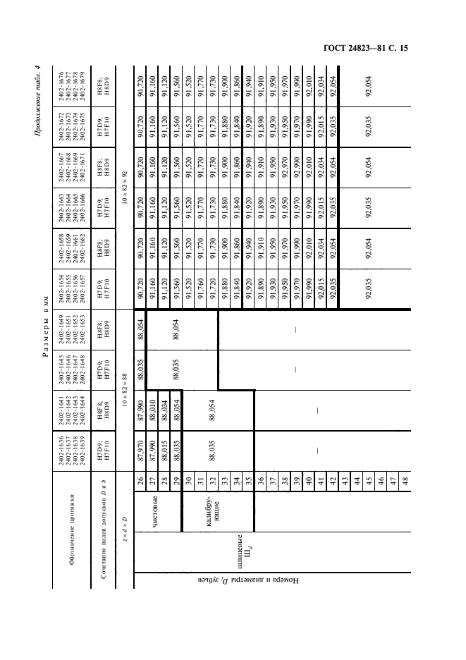 ГОСТ 24823-81