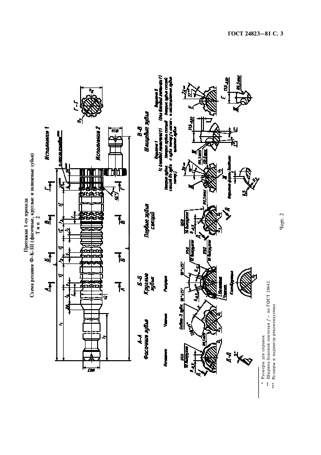 ГОСТ 24823-81