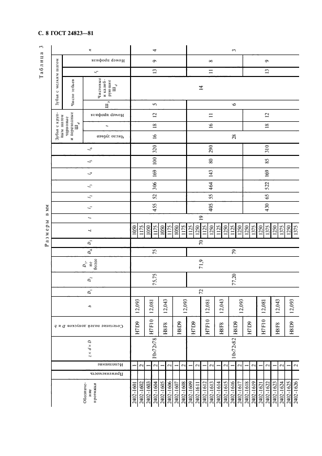 ГОСТ 24823-81