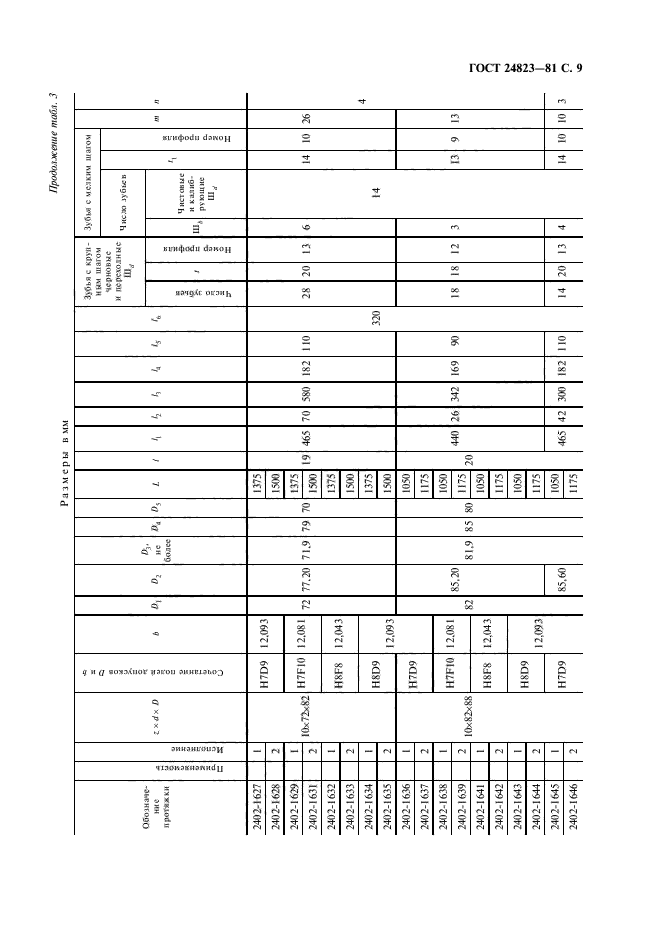 ГОСТ 24823-81