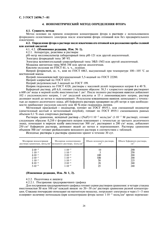 ГОСТ 24596.7-81