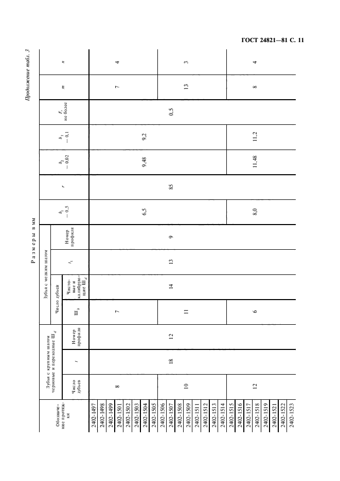 ГОСТ 24821-81