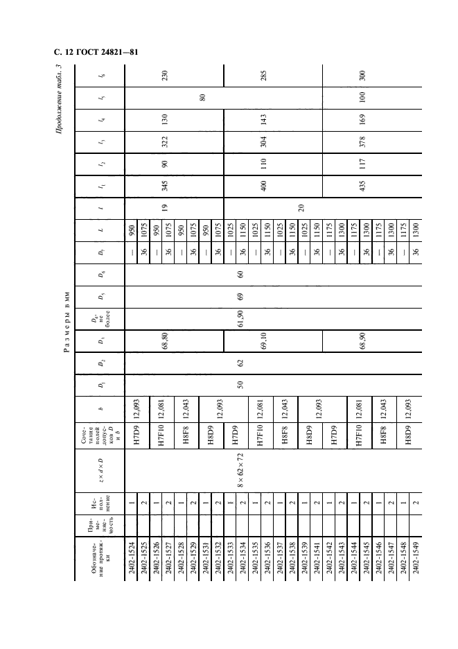 ГОСТ 24821-81