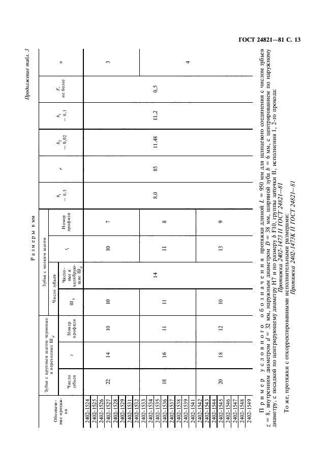 ГОСТ 24821-81