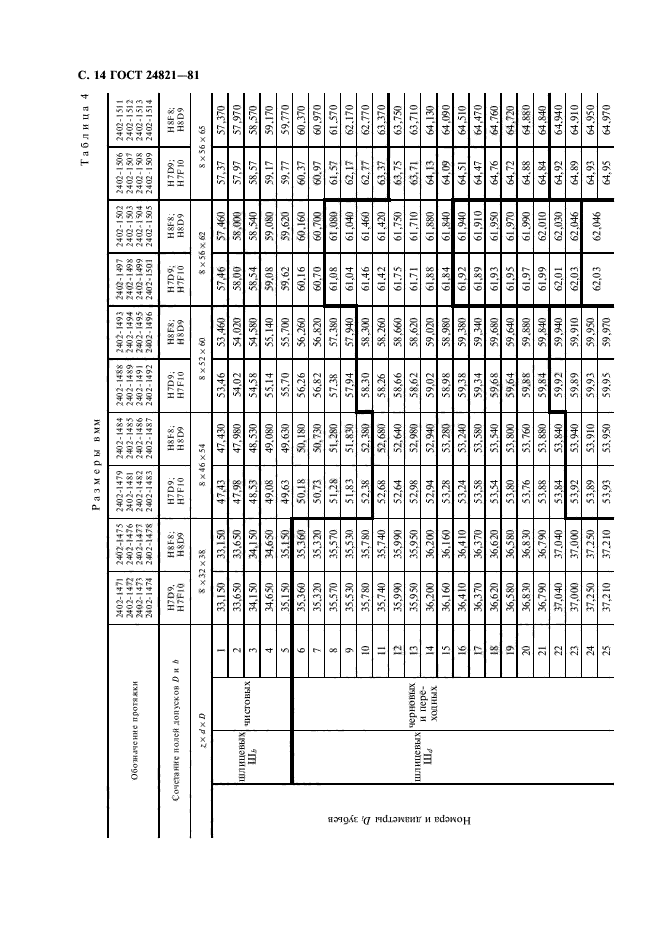 ГОСТ 24821-81