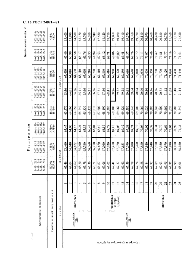 ГОСТ 24821-81