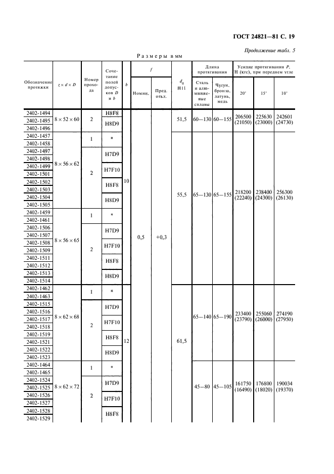 ГОСТ 24821-81