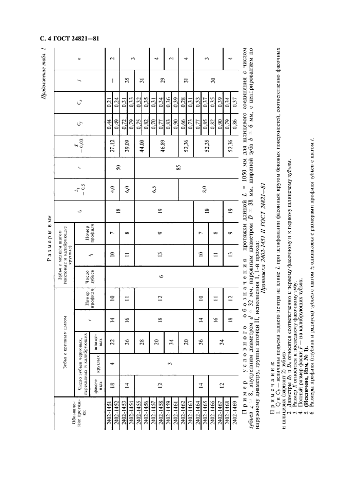 ГОСТ 24821-81