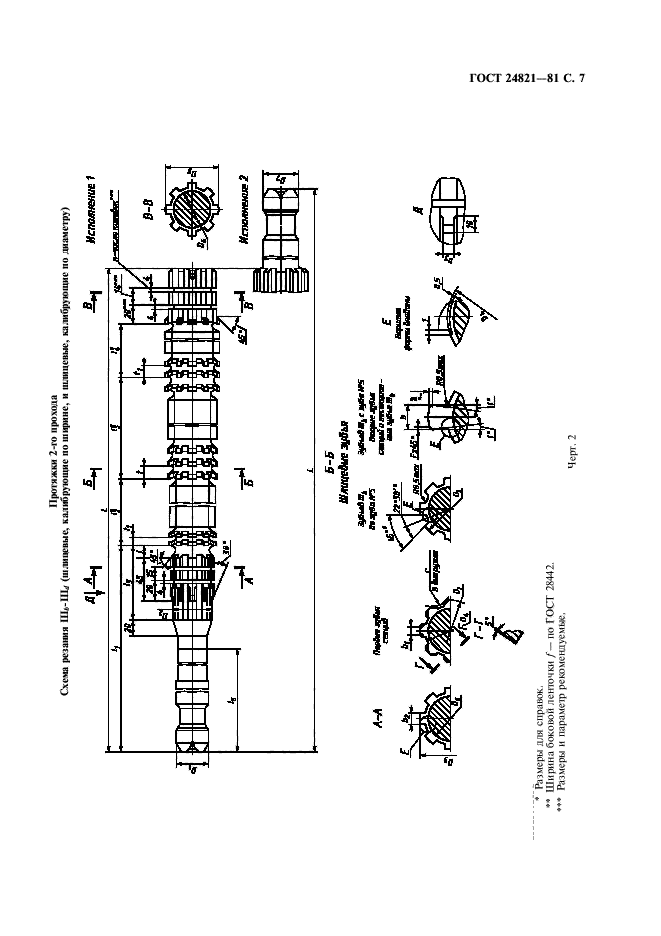 ГОСТ 24821-81