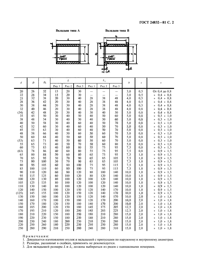 ГОСТ 24832-81