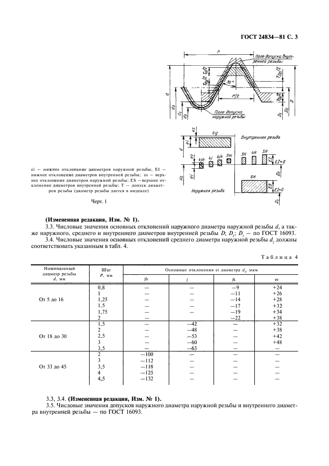 ГОСТ 24834-81