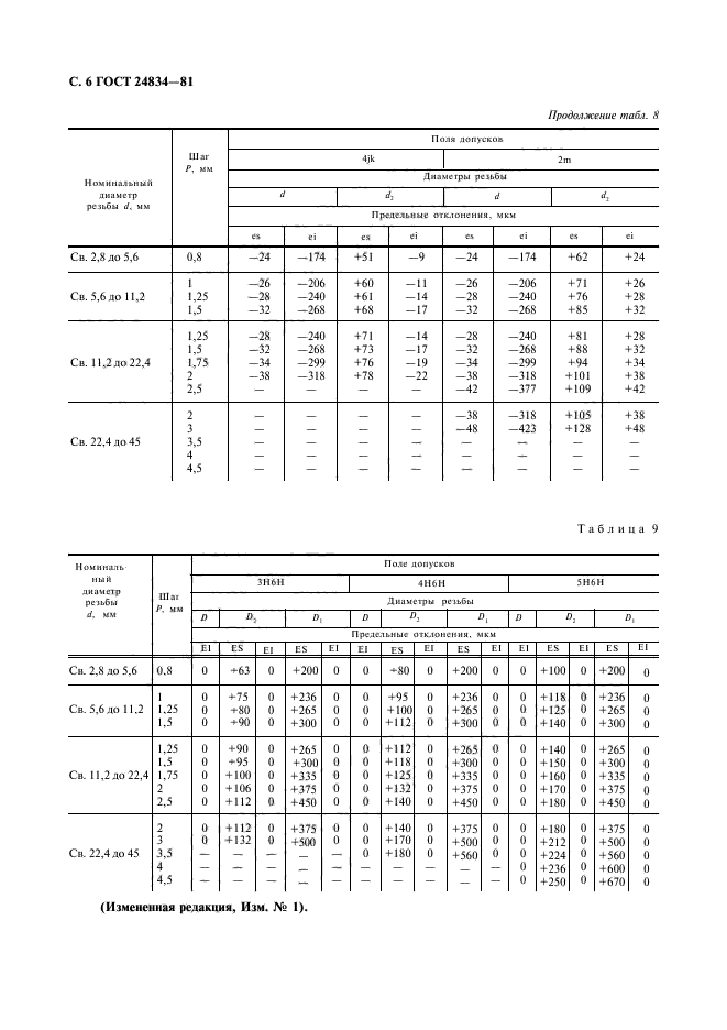 ГОСТ 24834-81