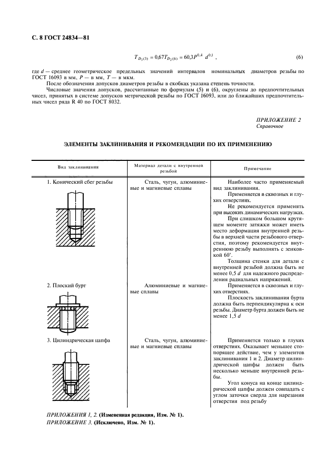 ГОСТ 24834-81