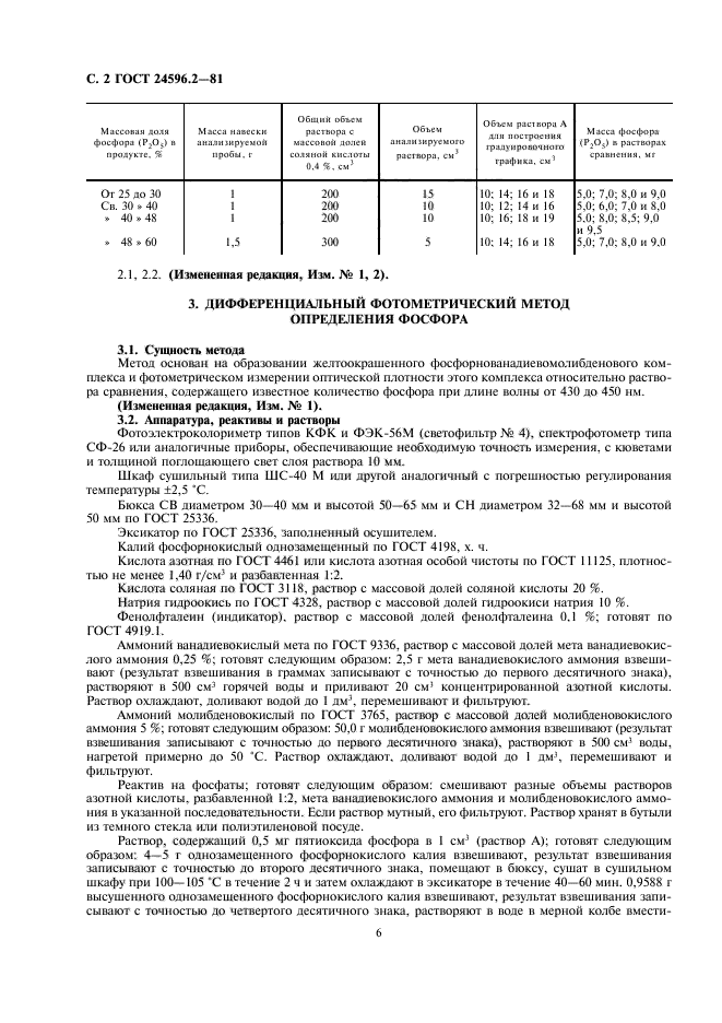 ГОСТ 24596.2-81