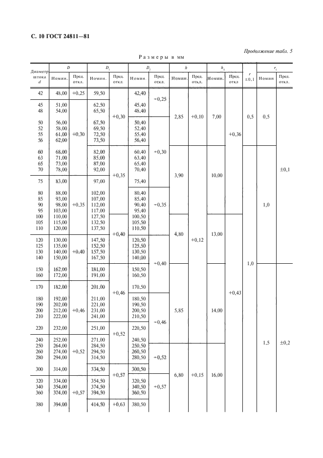 ГОСТ 24811-81