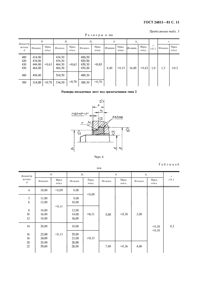 ГОСТ 24811-81