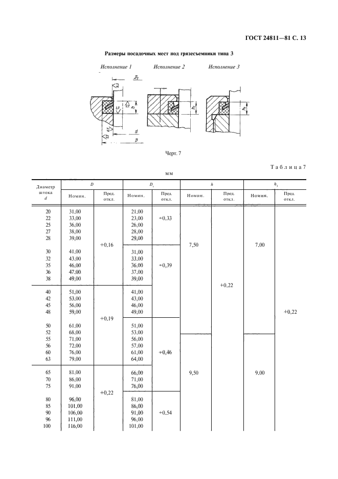 ГОСТ 24811-81