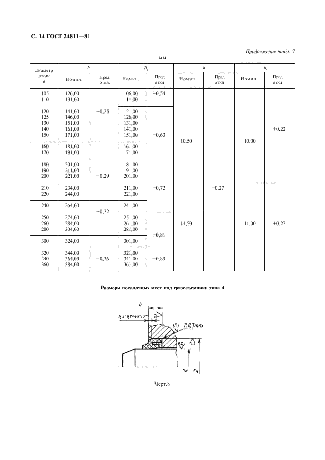 ГОСТ 24811-81