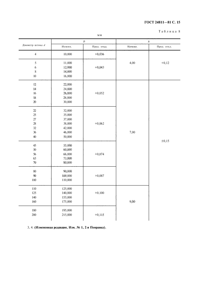 ГОСТ 24811-81