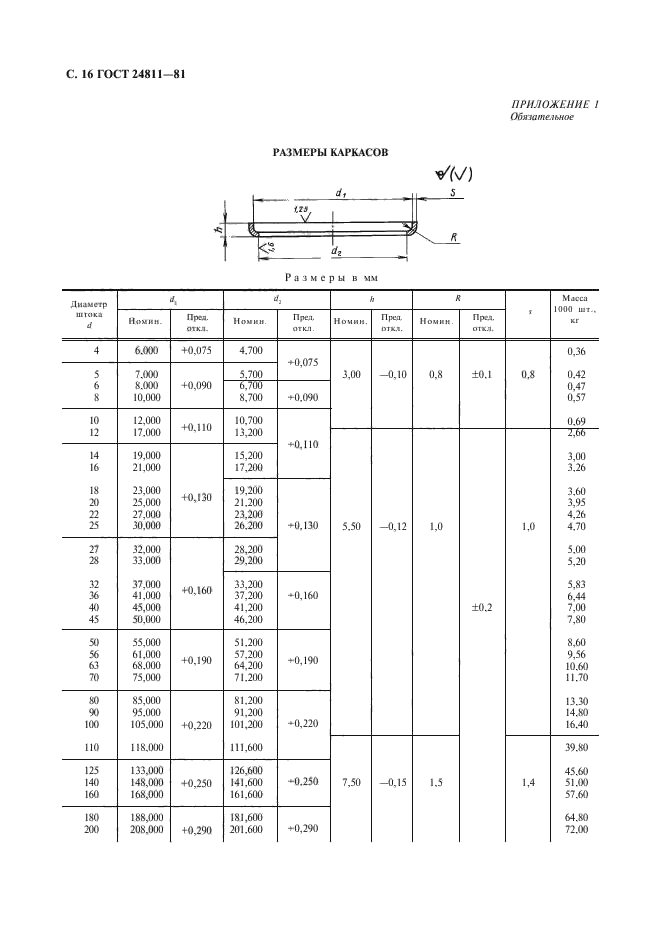 ГОСТ 24811-81