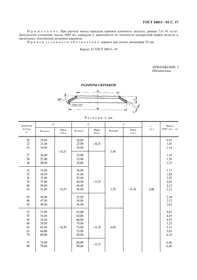 ГОСТ 24811-81