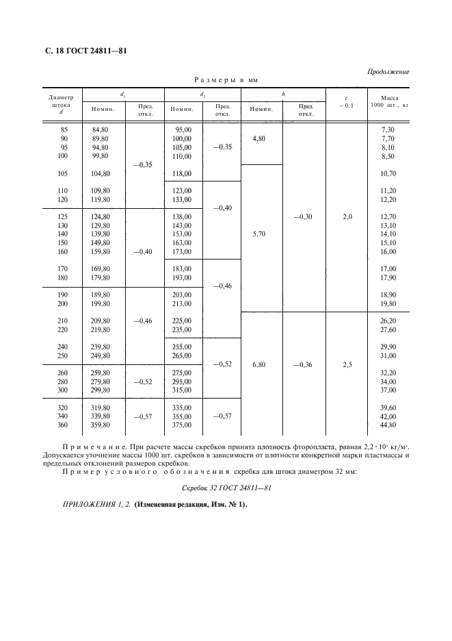 ГОСТ 24811-81