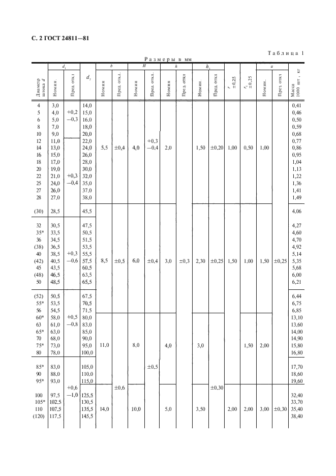 ГОСТ 24811-81