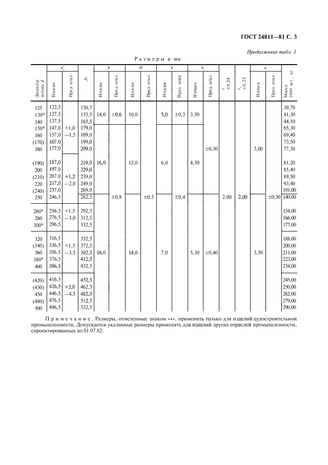 ГОСТ 24811-81