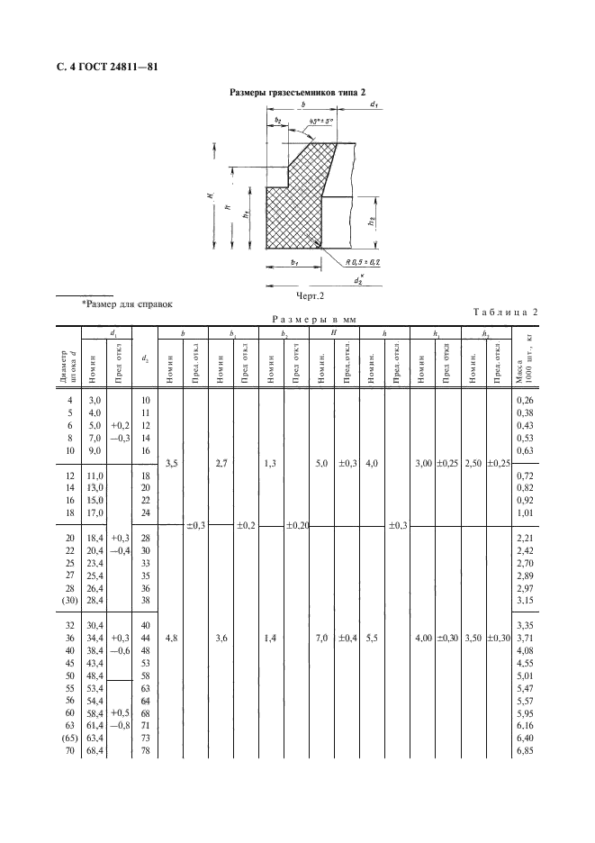 ГОСТ 24811-81