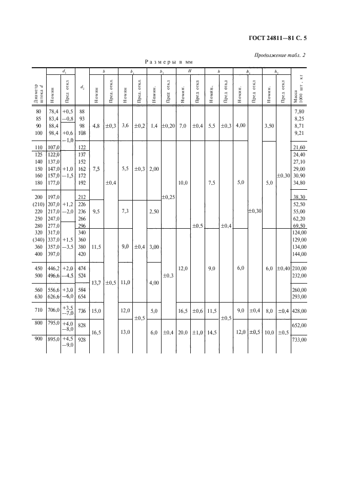 ГОСТ 24811-81