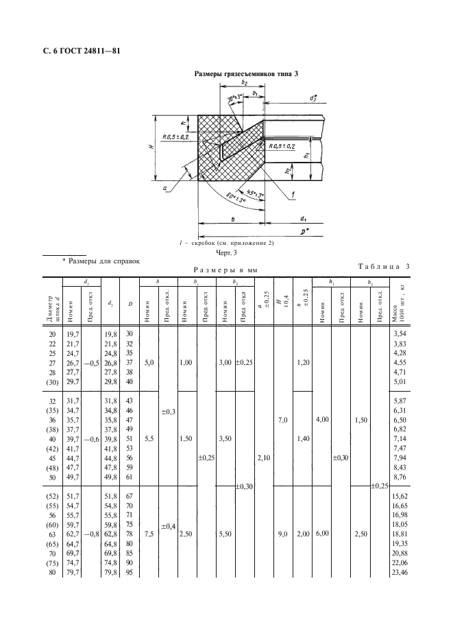 ГОСТ 24811-81