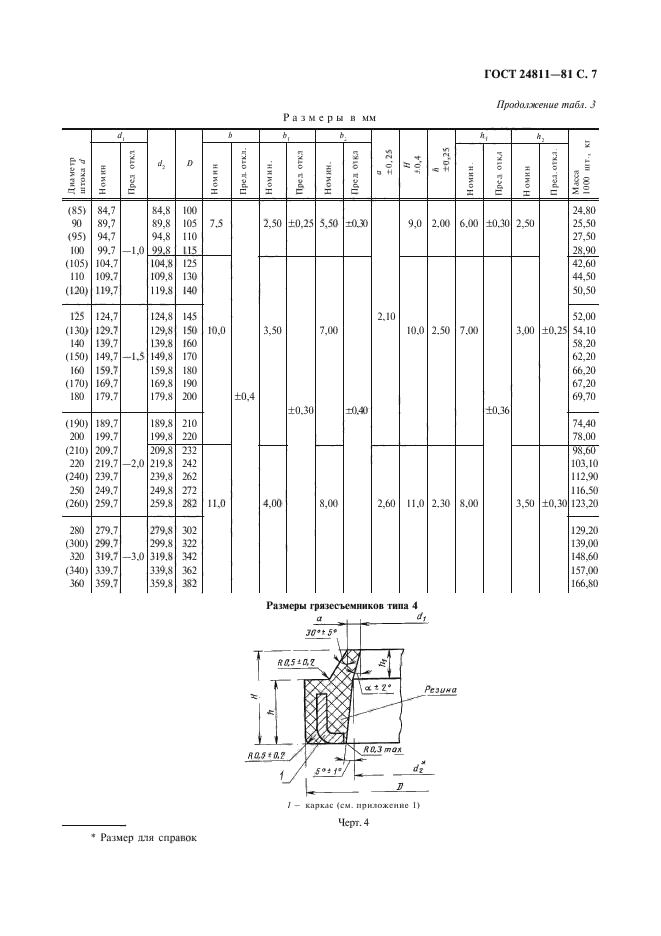 ГОСТ 24811-81