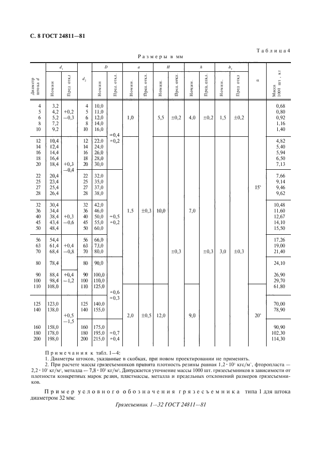 ГОСТ 24811-81