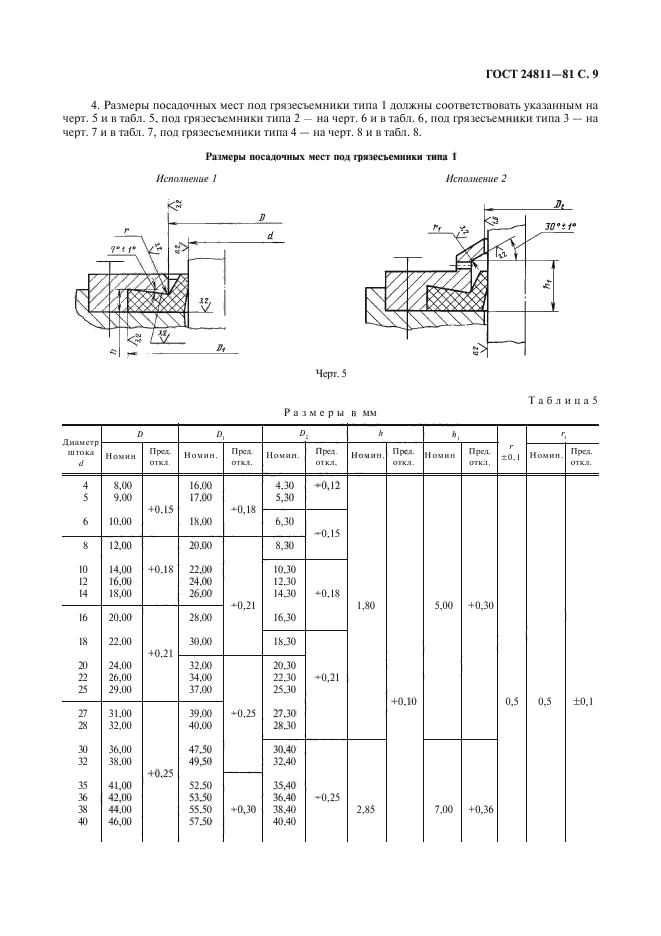 ГОСТ 24811-81