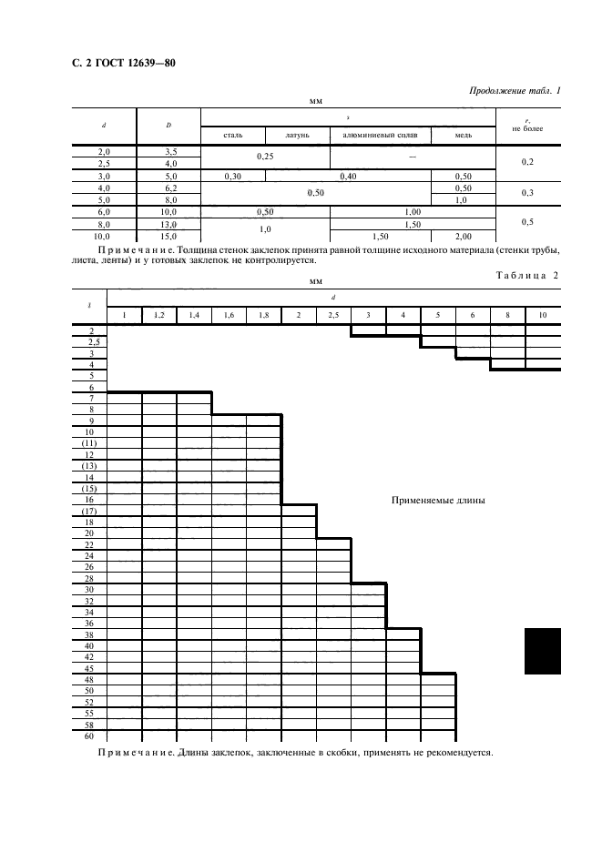 ГОСТ 12639-80