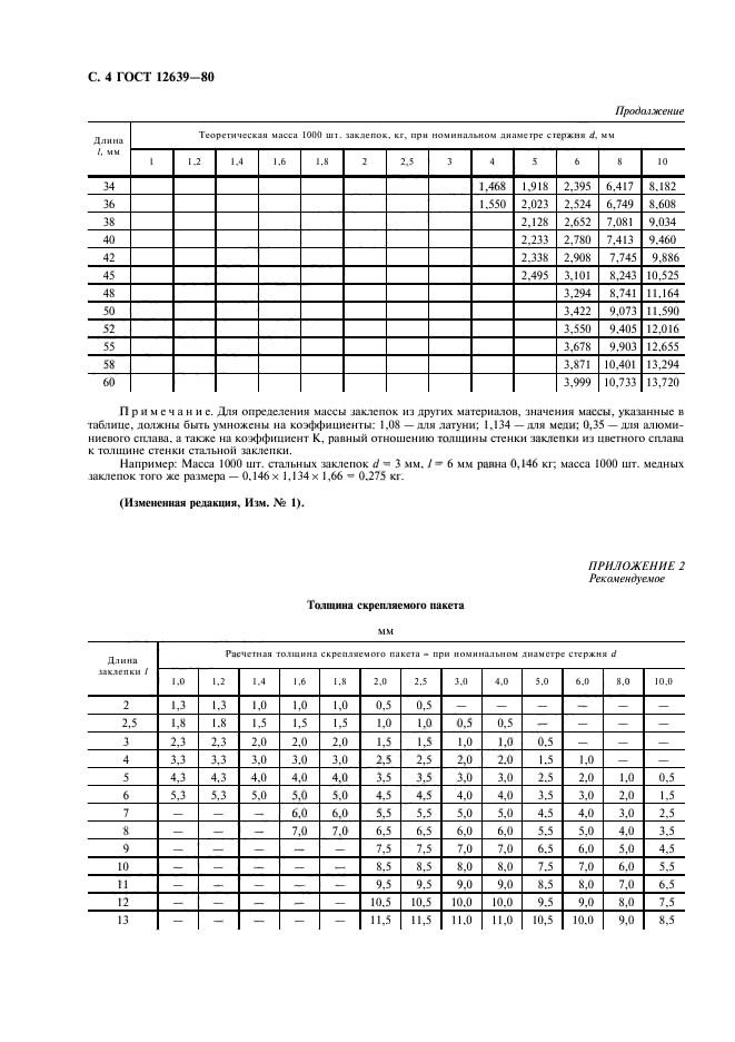 ГОСТ 12639-80