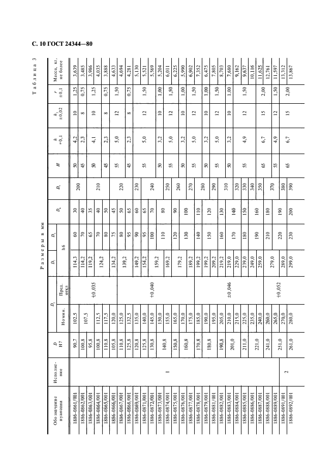 ГОСТ 24344-80