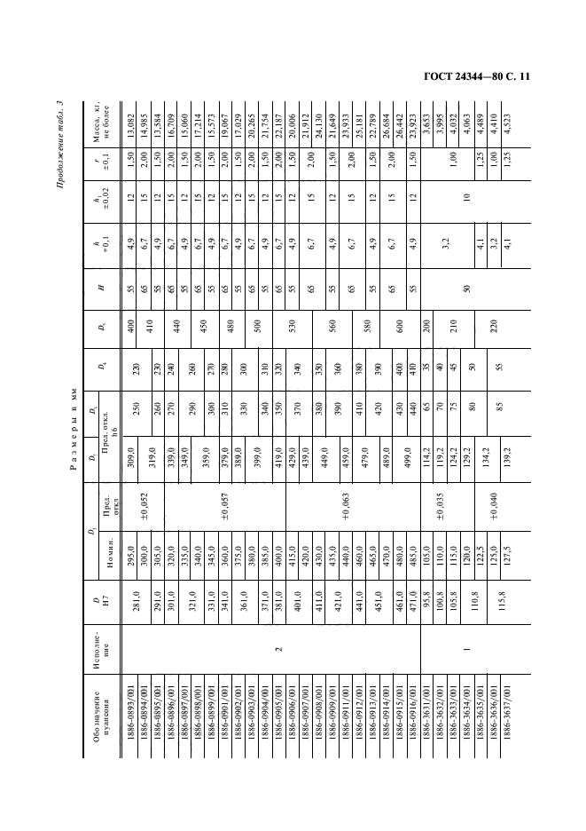 ГОСТ 24344-80