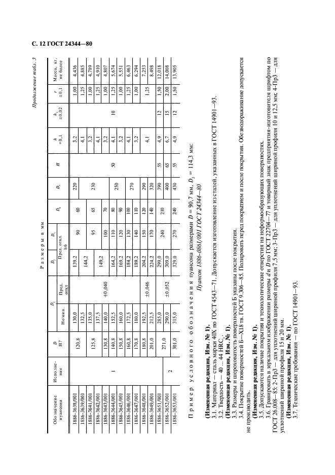 ГОСТ 24344-80