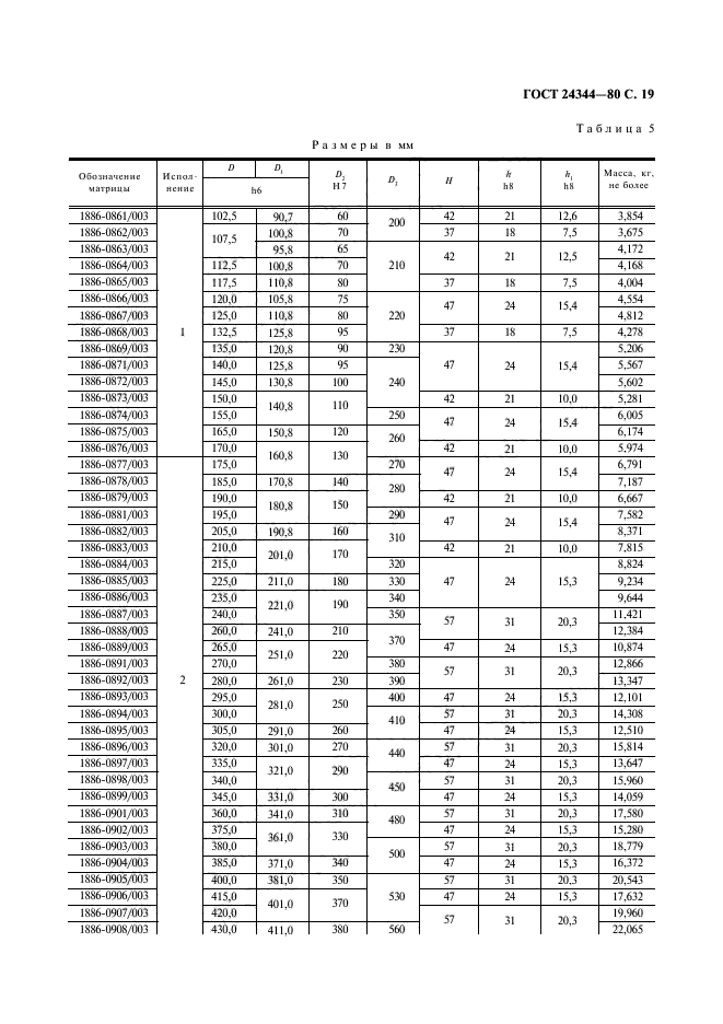 ГОСТ 24344-80