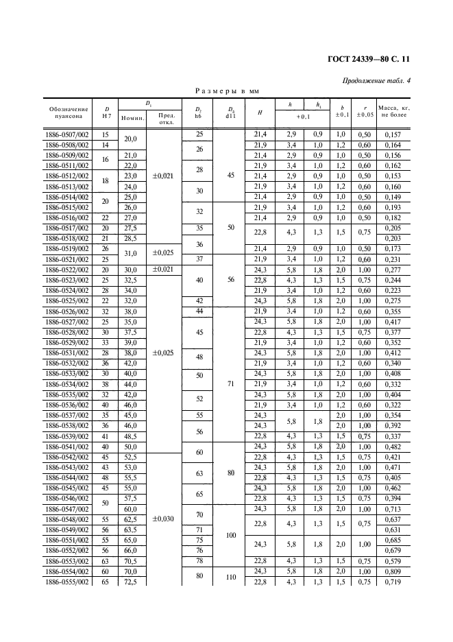 ГОСТ 24339-80