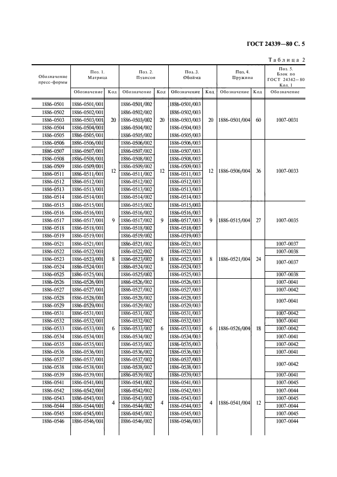 ГОСТ 24339-80