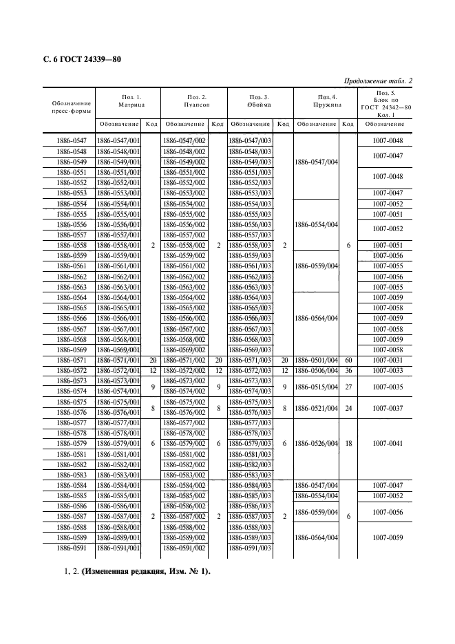 ГОСТ 24339-80